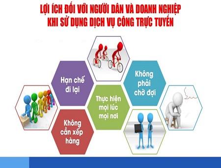 Tác động của cải cách hành chính đến người dân, tổ chức và phát triển kinh tế - xã hội